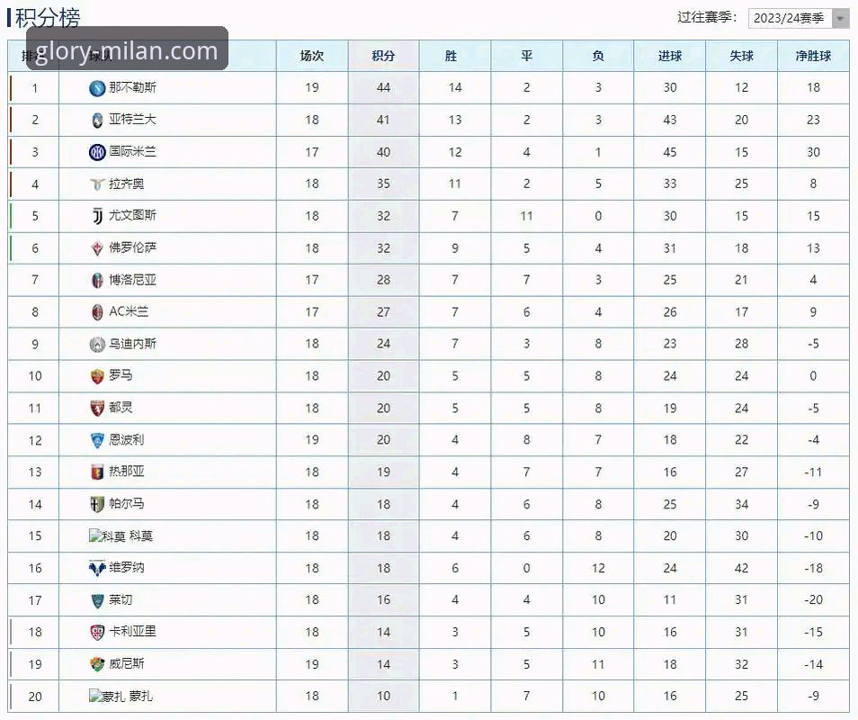 2026米兰意甲积分榜 AC米兰官网发布2026赛季意甲积分榜实时追踪新功能