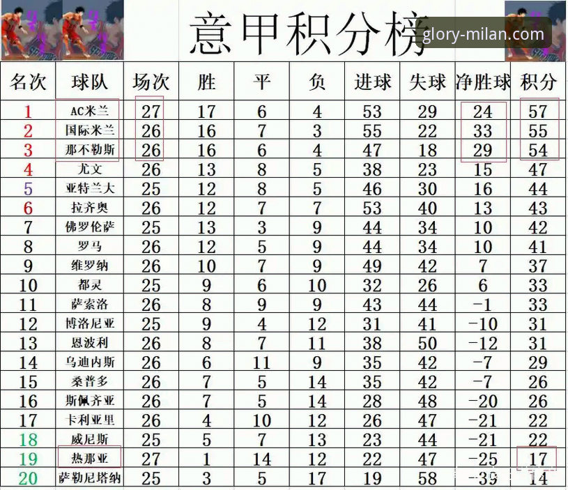 2026米兰意甲积分榜 AC米兰官网发布2026赛季意甲积分榜实时追踪新功能